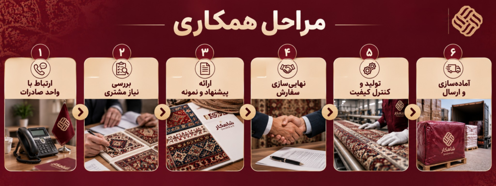 مراحل همکاری با فرش شاهکار